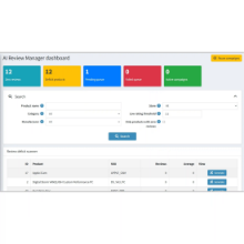 Centralized command center in nopCommerce displaying real-time metrics for review deficits and active campaigns