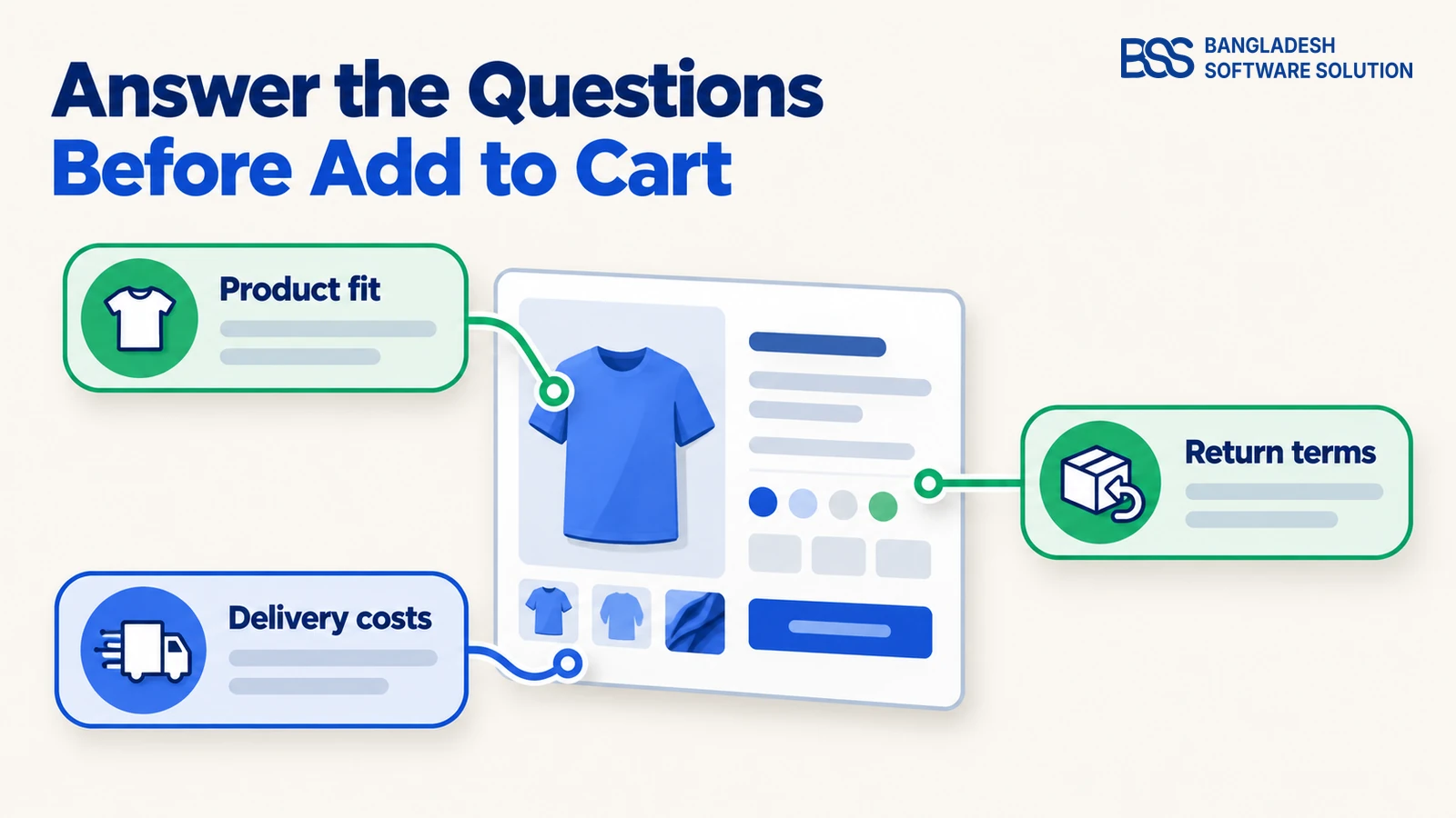 An abstract product information sheet highlights product fit, delivery costs and return terms.