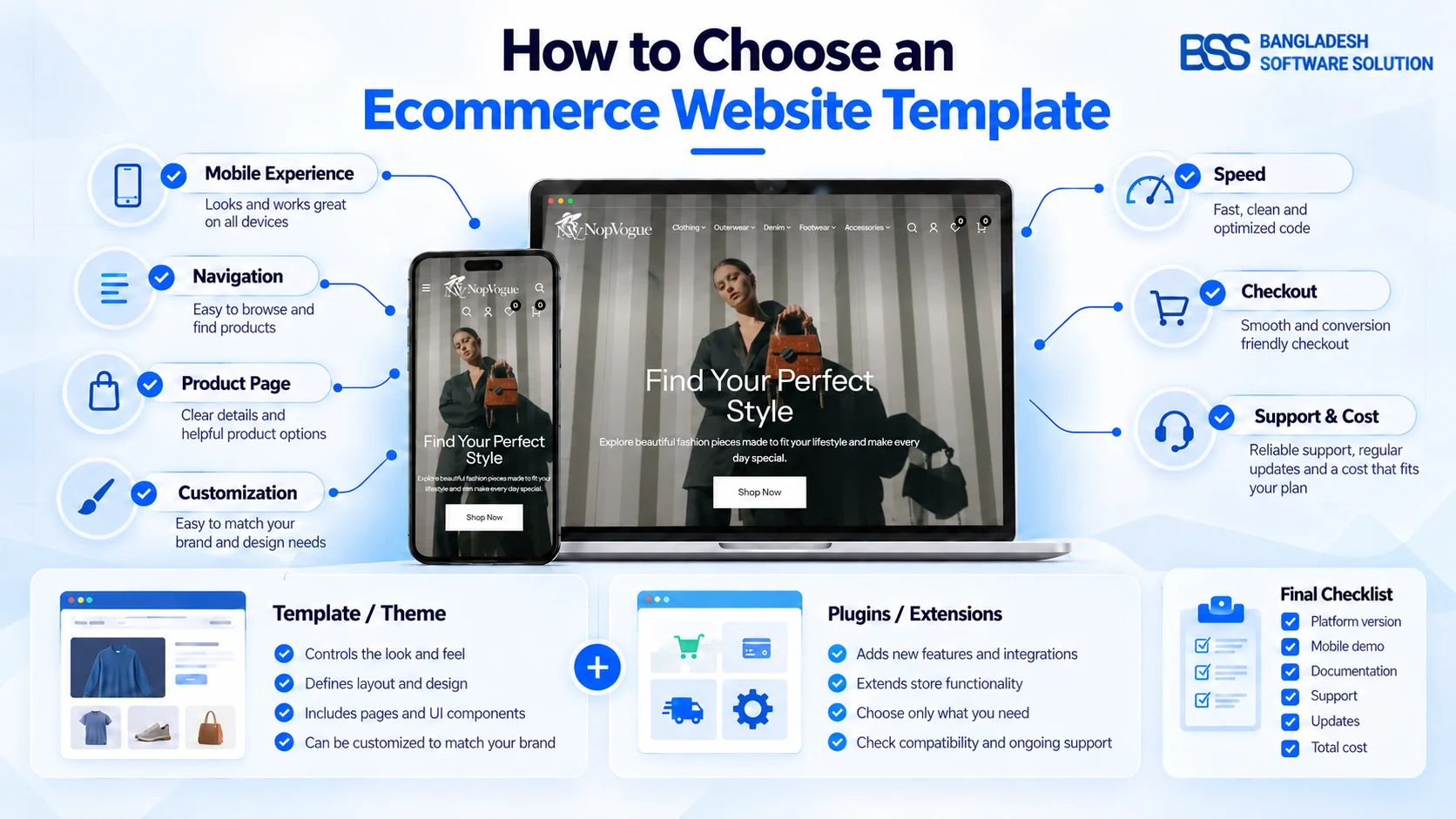 How to choose an ecommerce website template infographic showing the NopVogue Find Your Perfect Style homepage on laptop and mobile