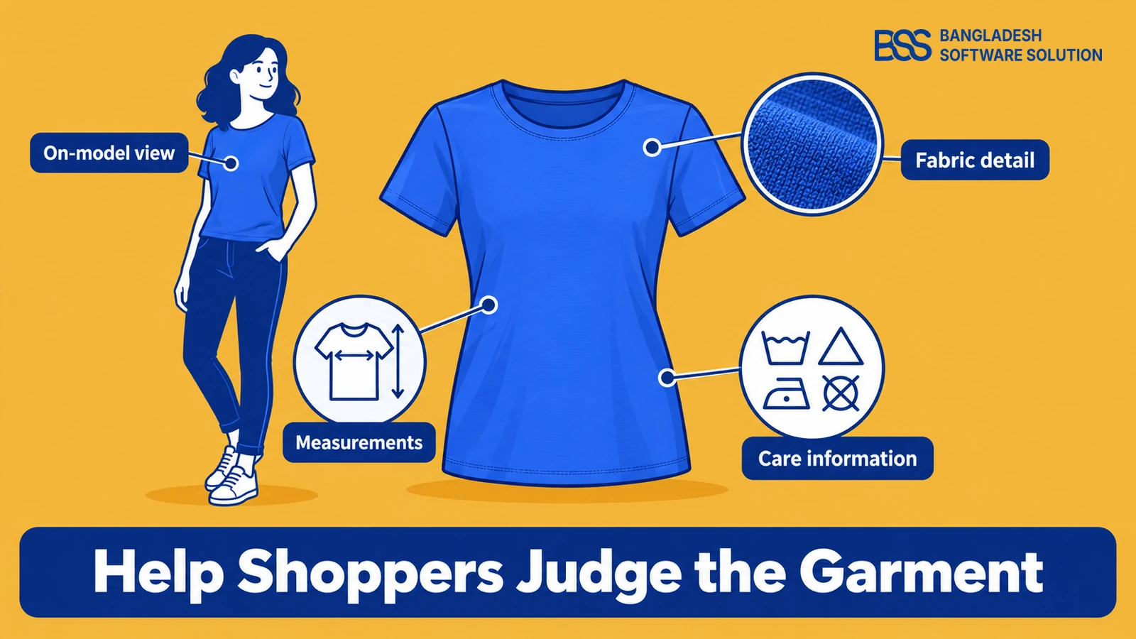 annotated anatomy showing on-model view, fabric detail, measurements, care information for an online clothing store.