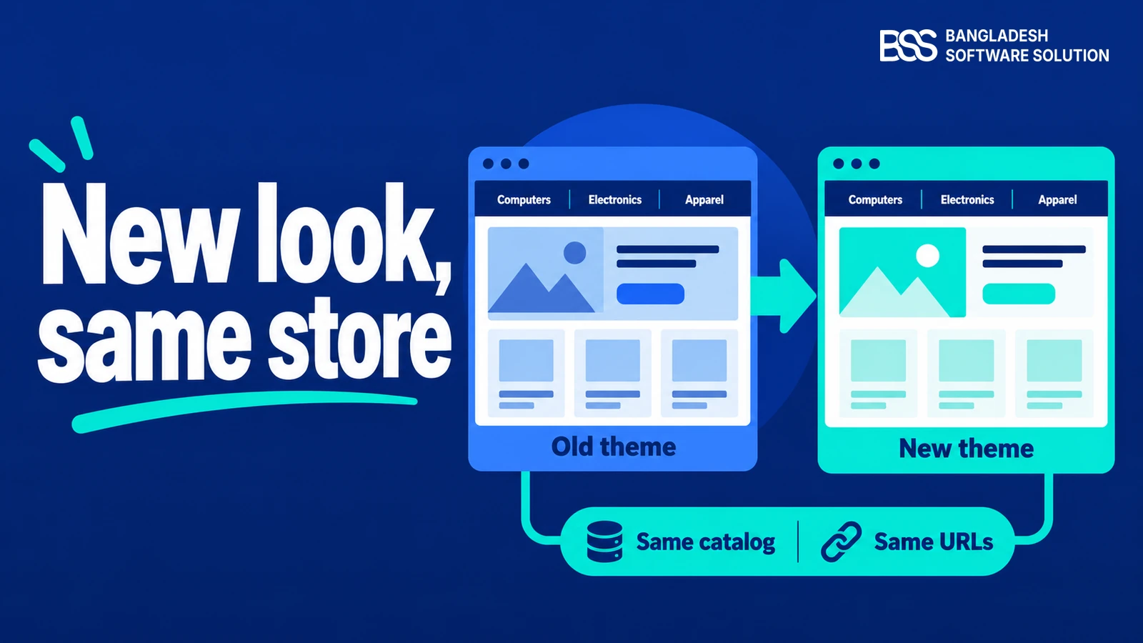 Migrating to a New nopCommerce Theme: A Step-by-Step Guide