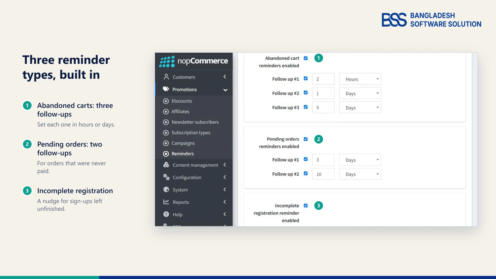 Reminders page under Promotions in the nopCommerce 5.00 admin with abandoned cart follow-ups after 2 hours, 1 day and 5 days, pending order follow-ups after 3 days and 10 days, and an incomplete registration reminder