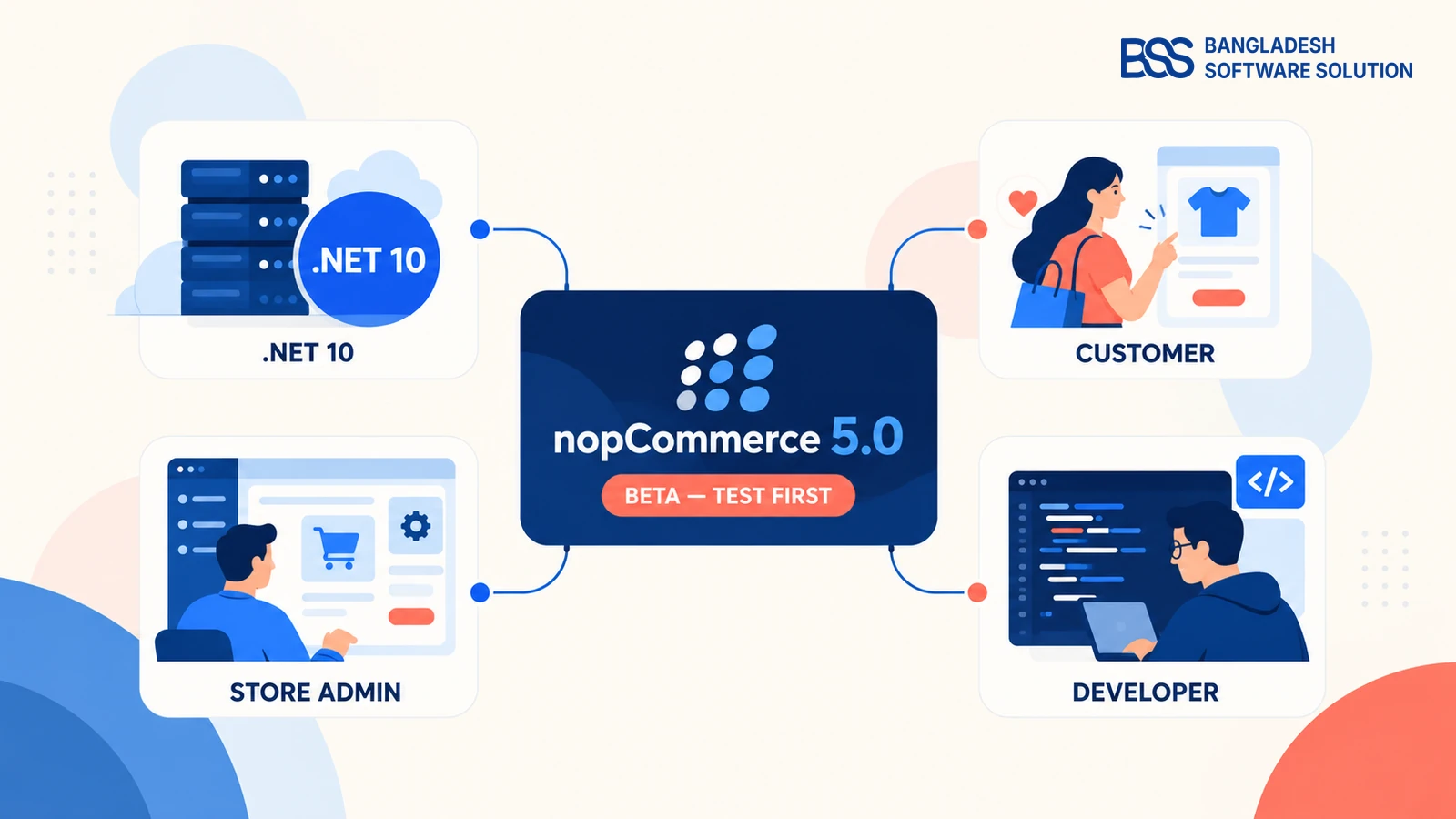 nopCommerce 5.0 overview of framework, customer, store-management and developer changes
