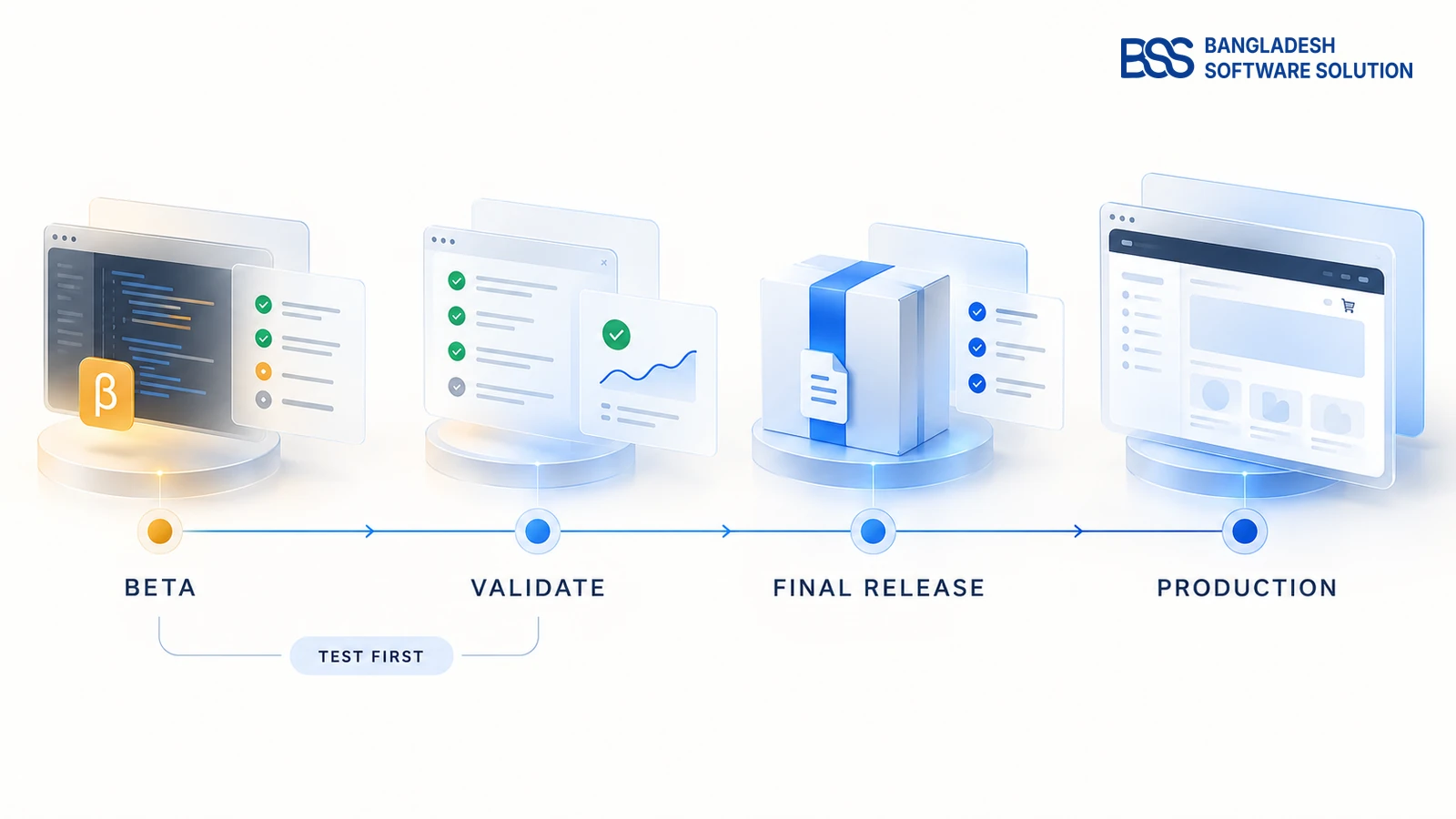 Professional nopCommerce 5.0 beta-to-production lifecycle