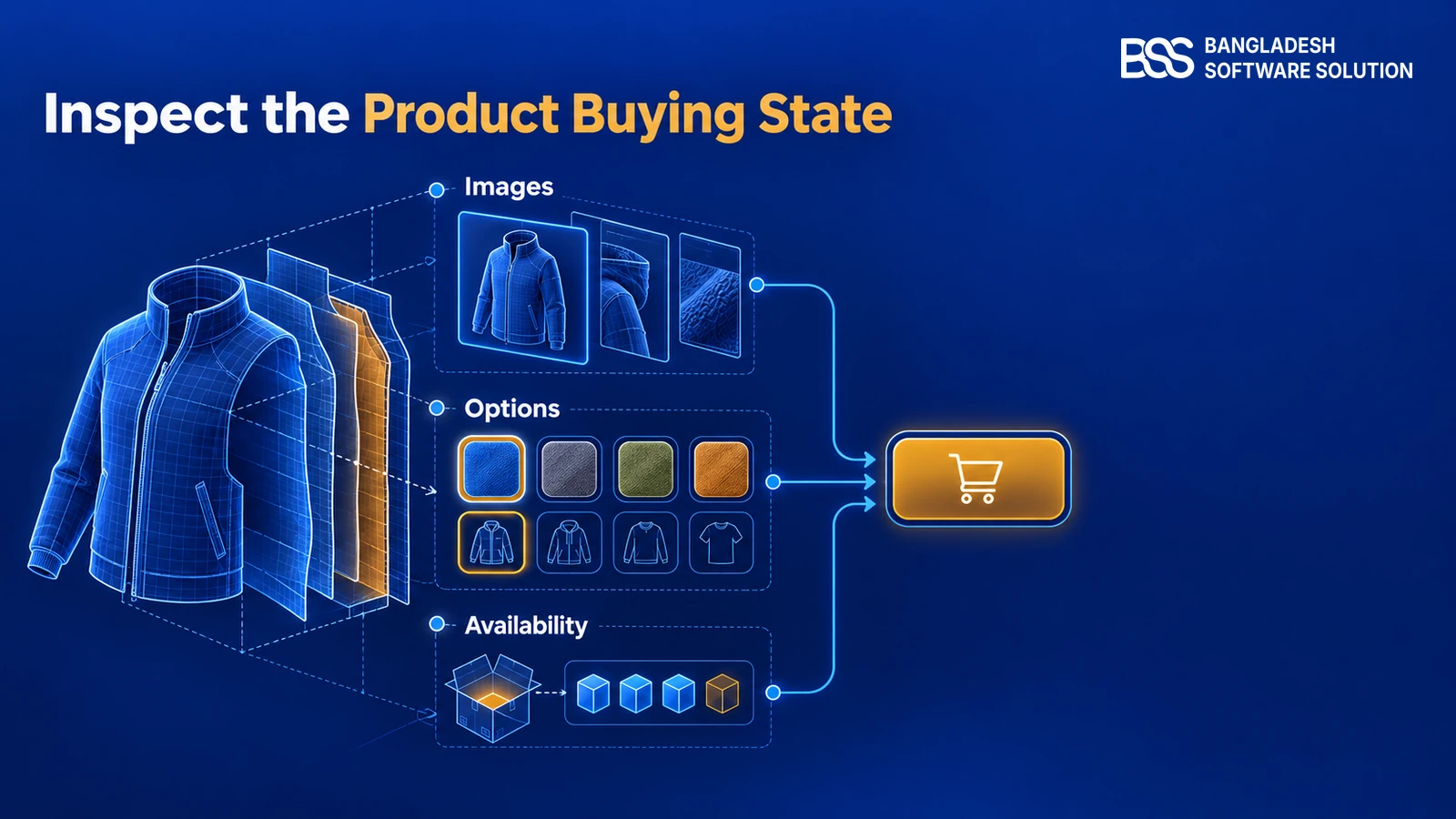 annotated anatomy showing images, options, availability as evidence to inspect before buying an ecommerce theme