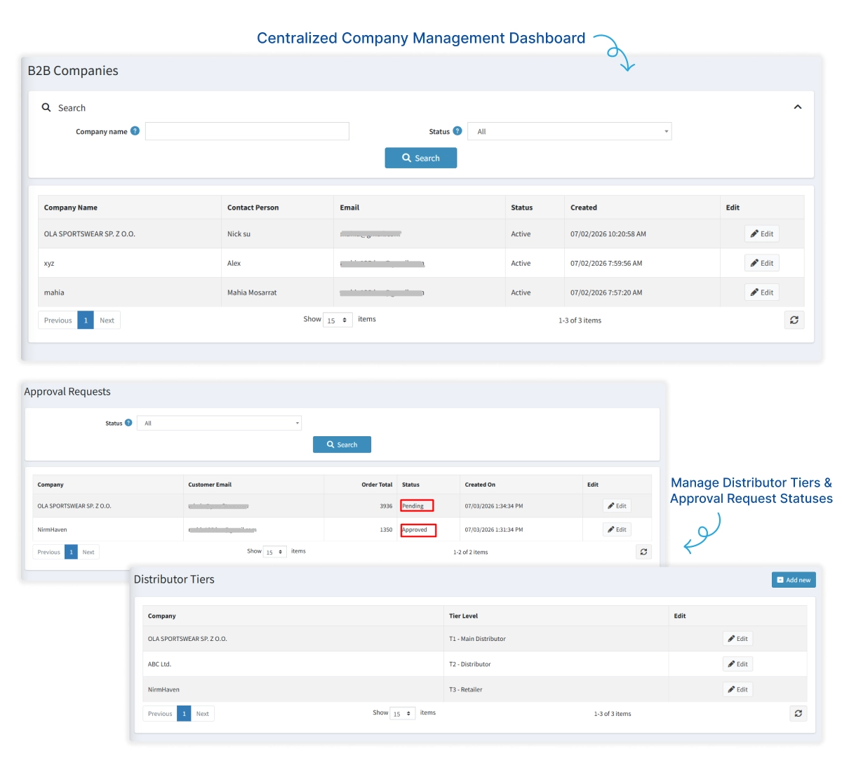Company Dashboard Management