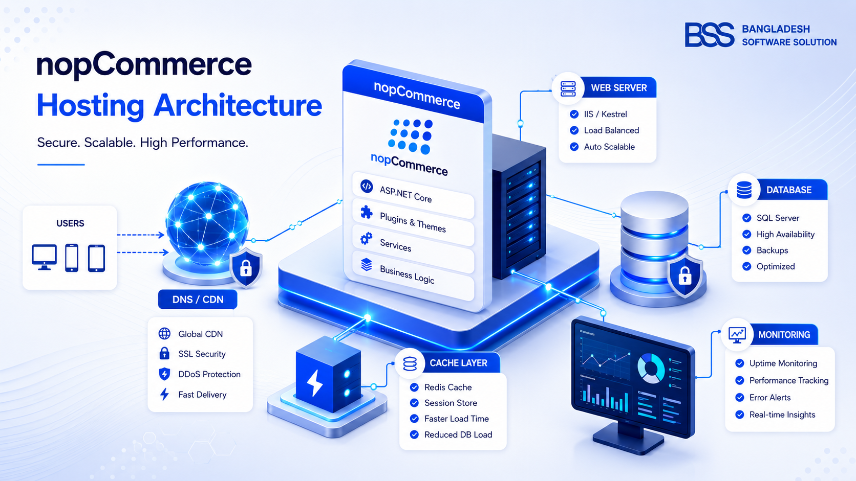 AI Is Revolutionizing SEO for nopCommerce