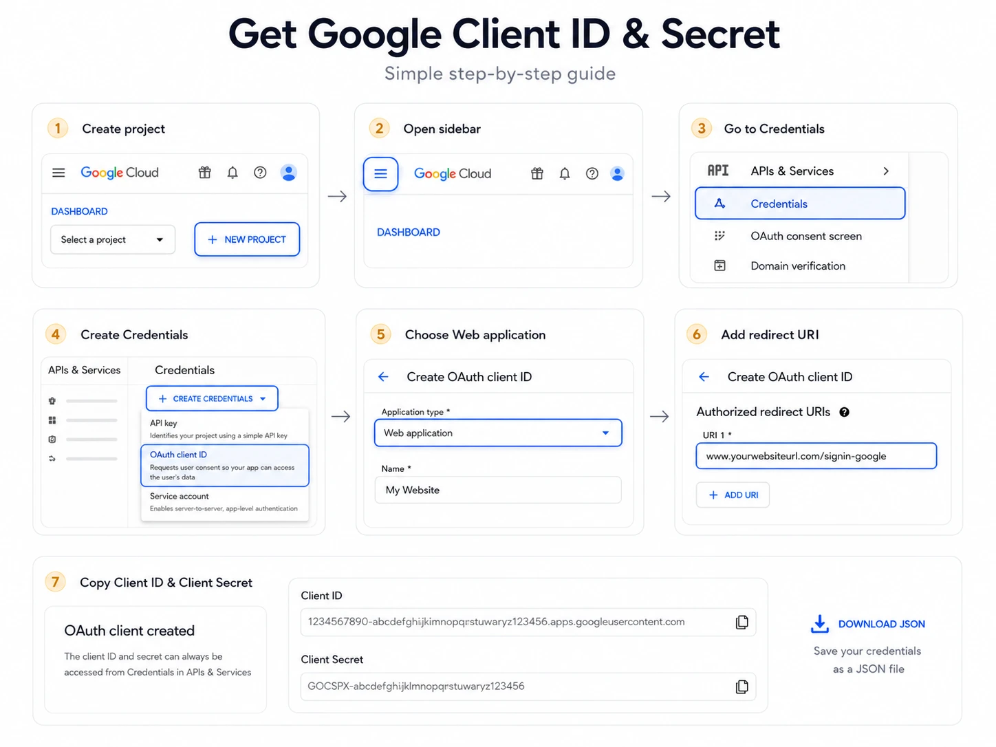 Google API Configuration