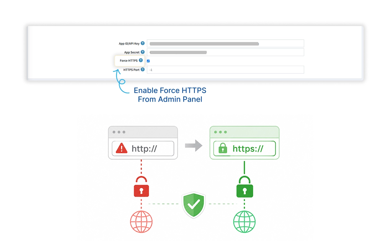 Force HTTPS Authentication
