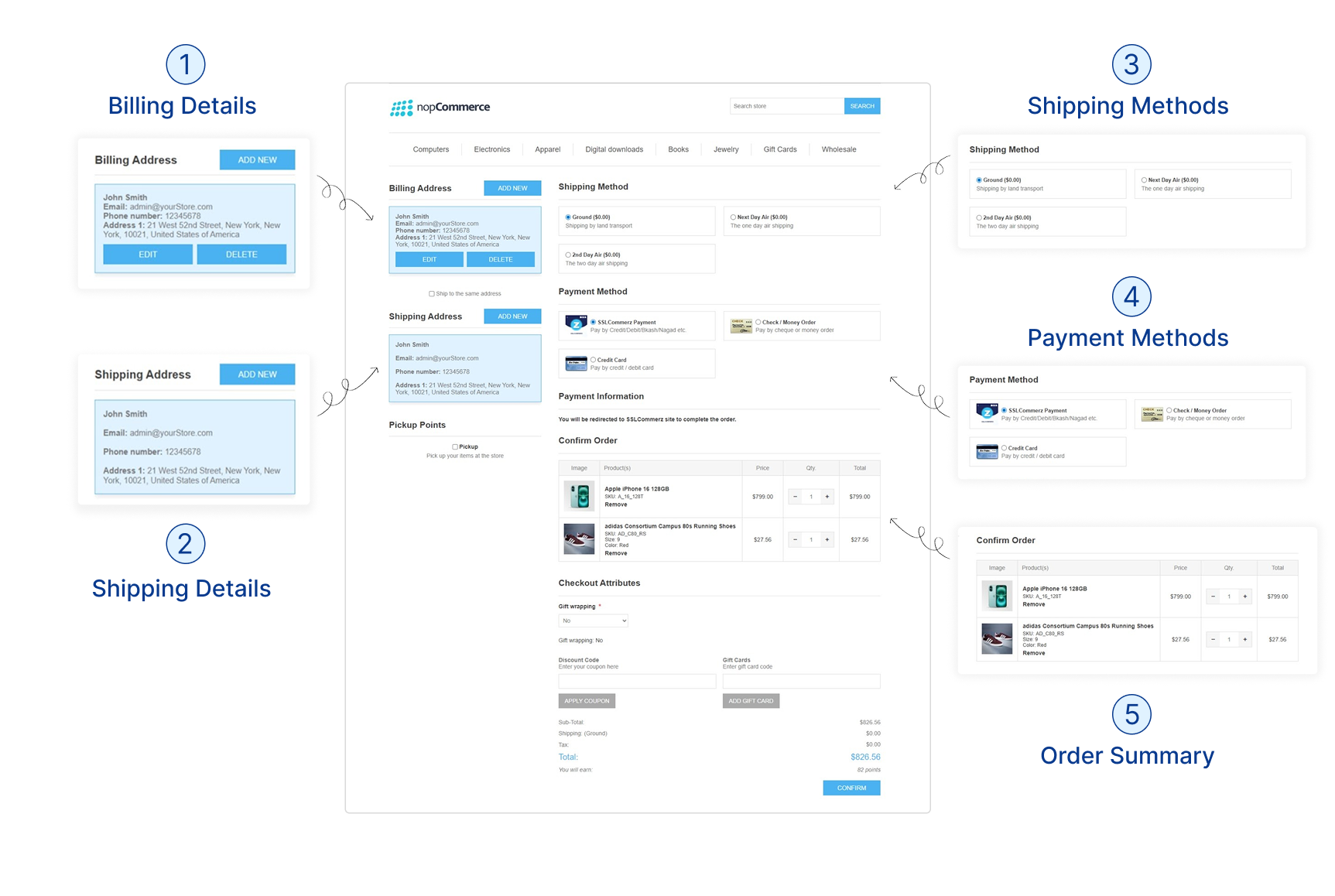 Unified One Page Checkout