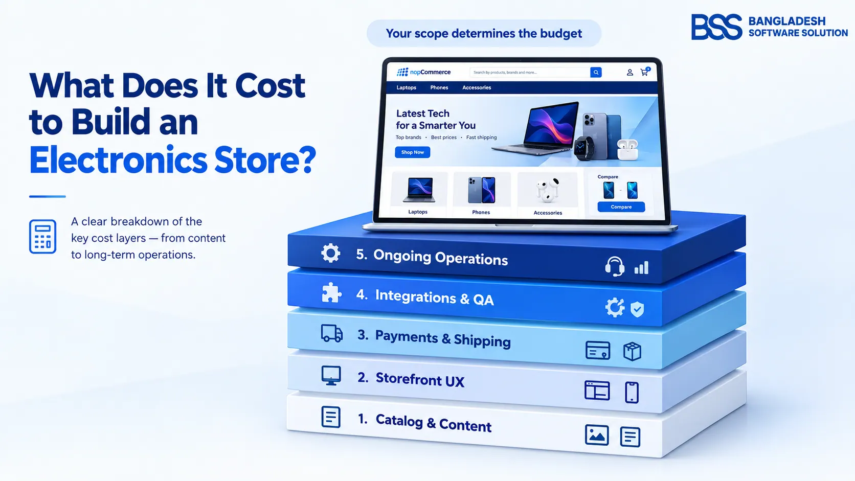 nopCommerce for Multi-Brand Electronics & Accessories Stores