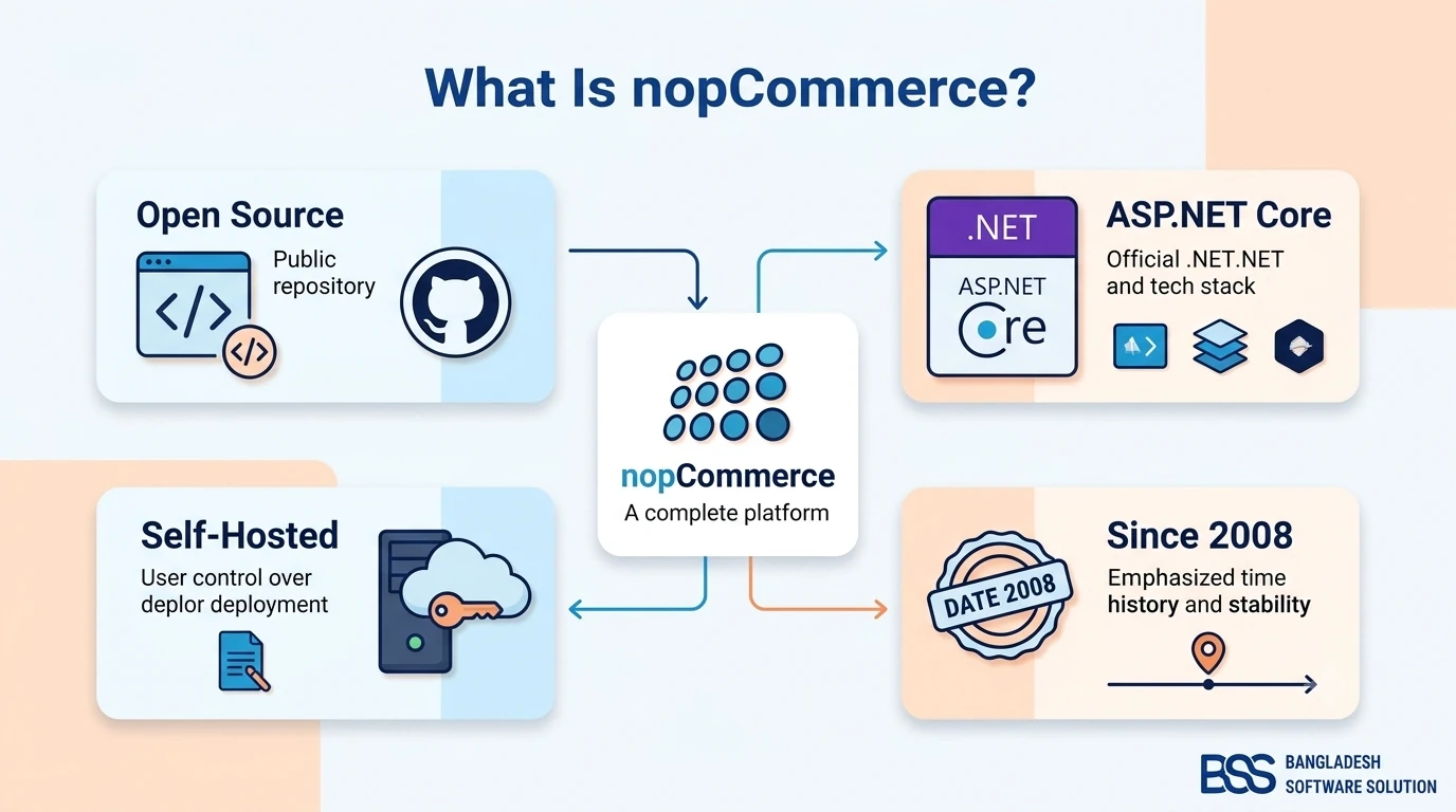 How to Create a Plugin in nopCommerce 4.80
