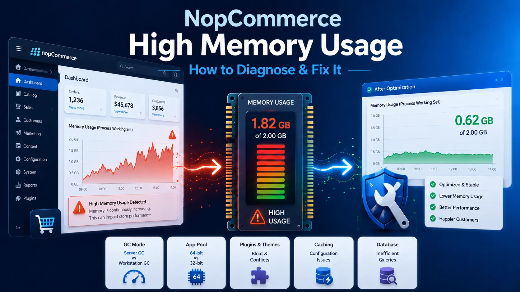 AI Is Revolutionizing SEO for nopCommerce