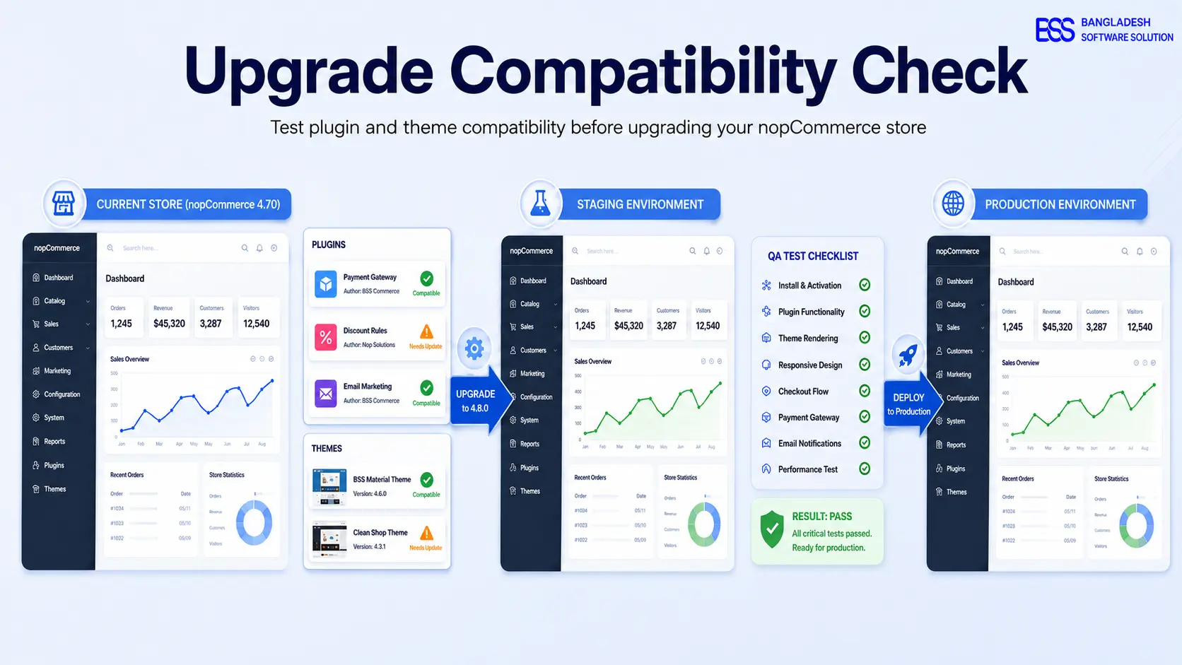 Why Developers Choose NopCommerce: A Technical Deep-Dive
