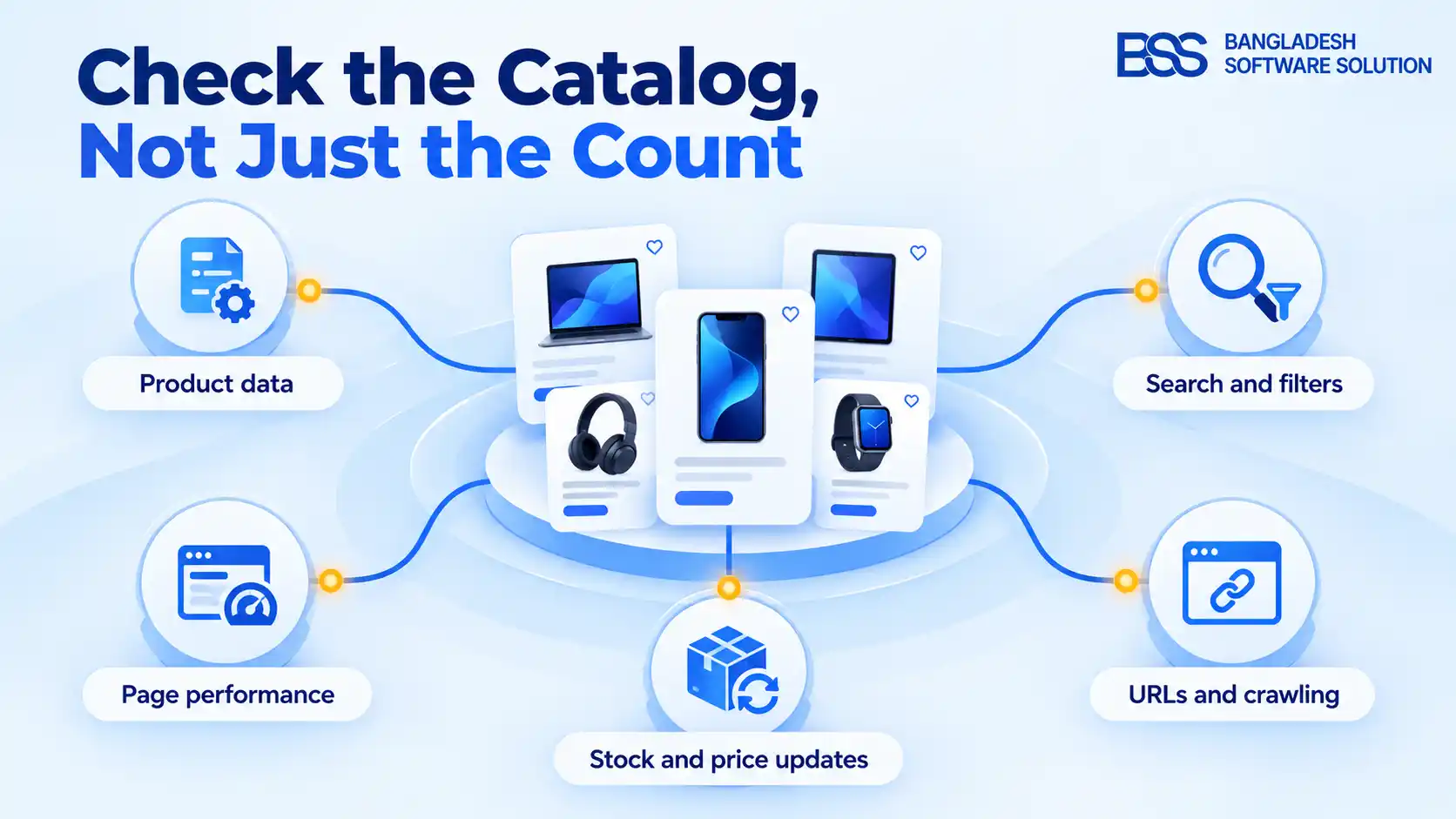 electronics catalog scaling