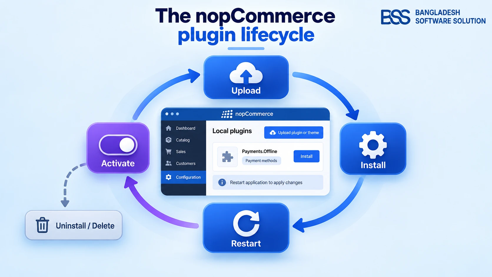 How to Install a Plugin in nopCommerce 4.80