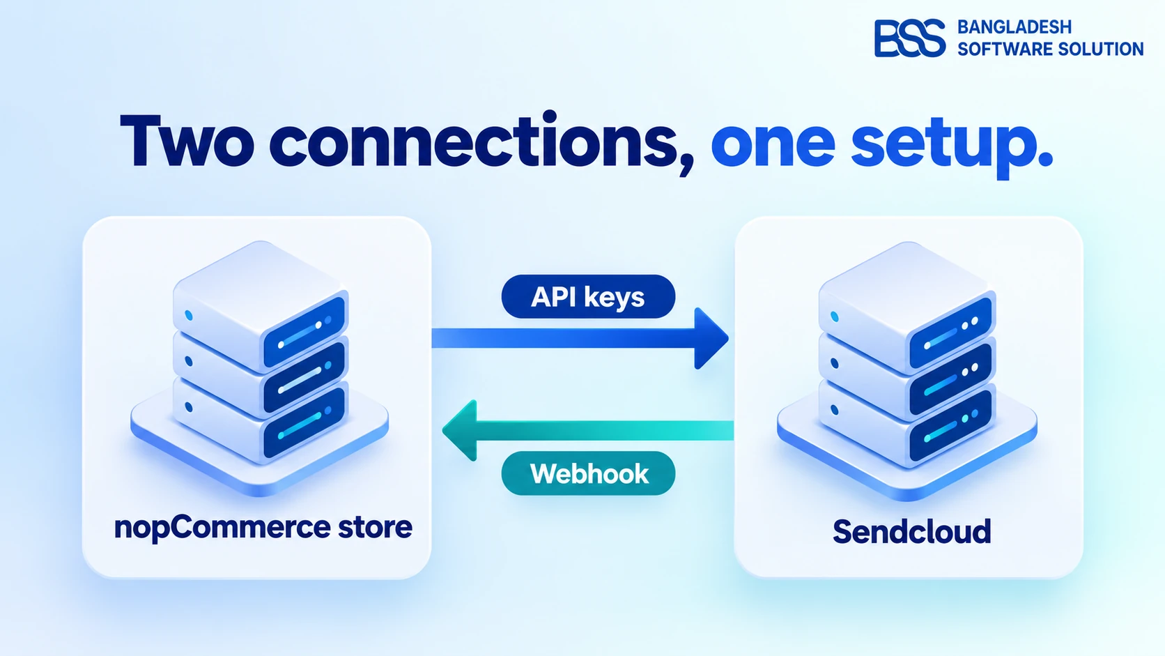nopCommerce for Multi-Brand Electronics & Accessories Stores