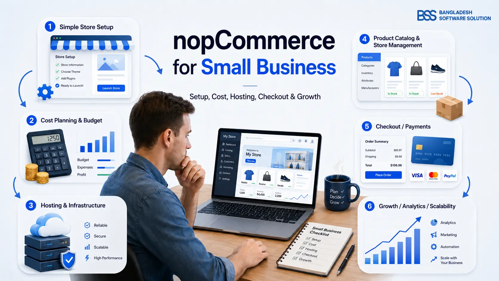 NopCommerce for Small Business