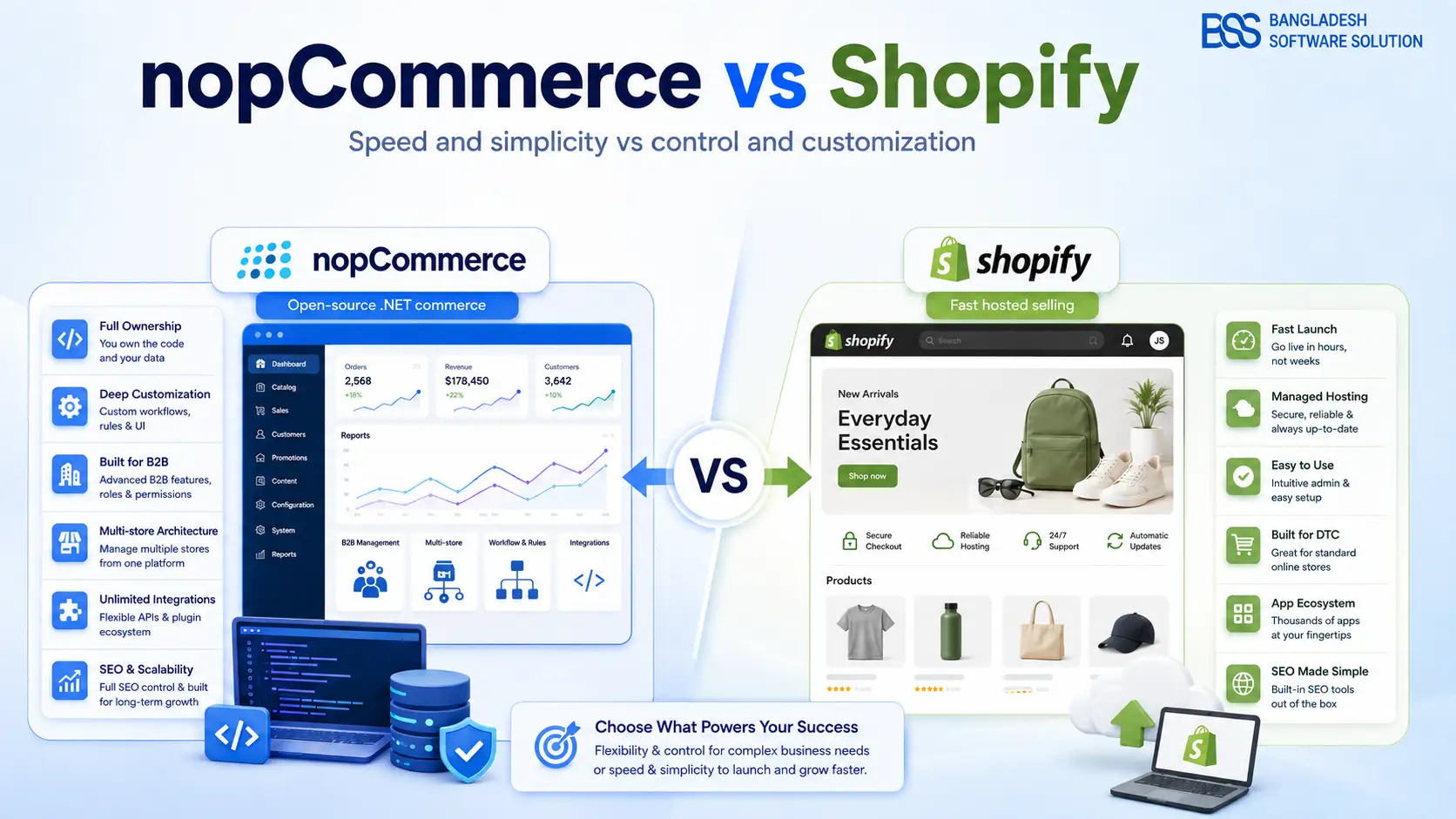 nopCommerce vs Shopify: A Practical Buyer's Guide