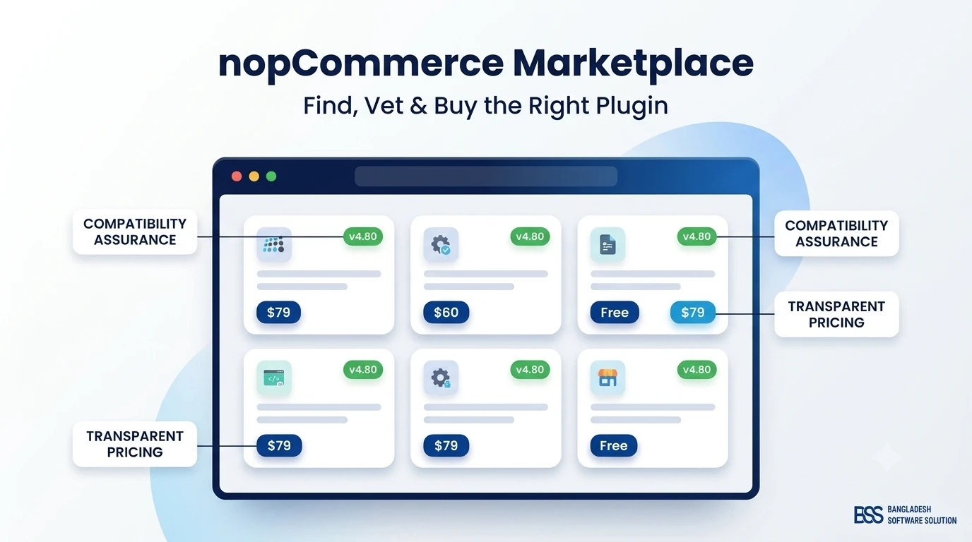 The nopCommerce Marketplace Explained: Find, Vet & Buy Plugins
