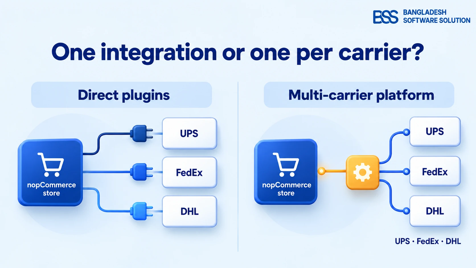 nopCommerce for Multi-Brand Electronics & Accessories Stores