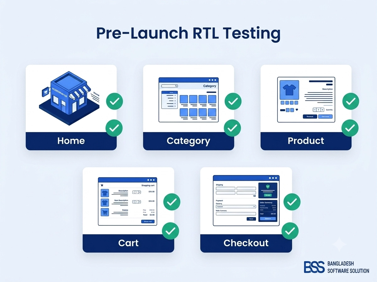 QA testing matrix for checking RTL layout across a nopCommerce storefront's key pages