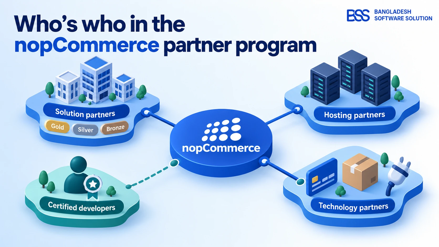 nopCommerce Solution Partners Explained (and How to Vet One)