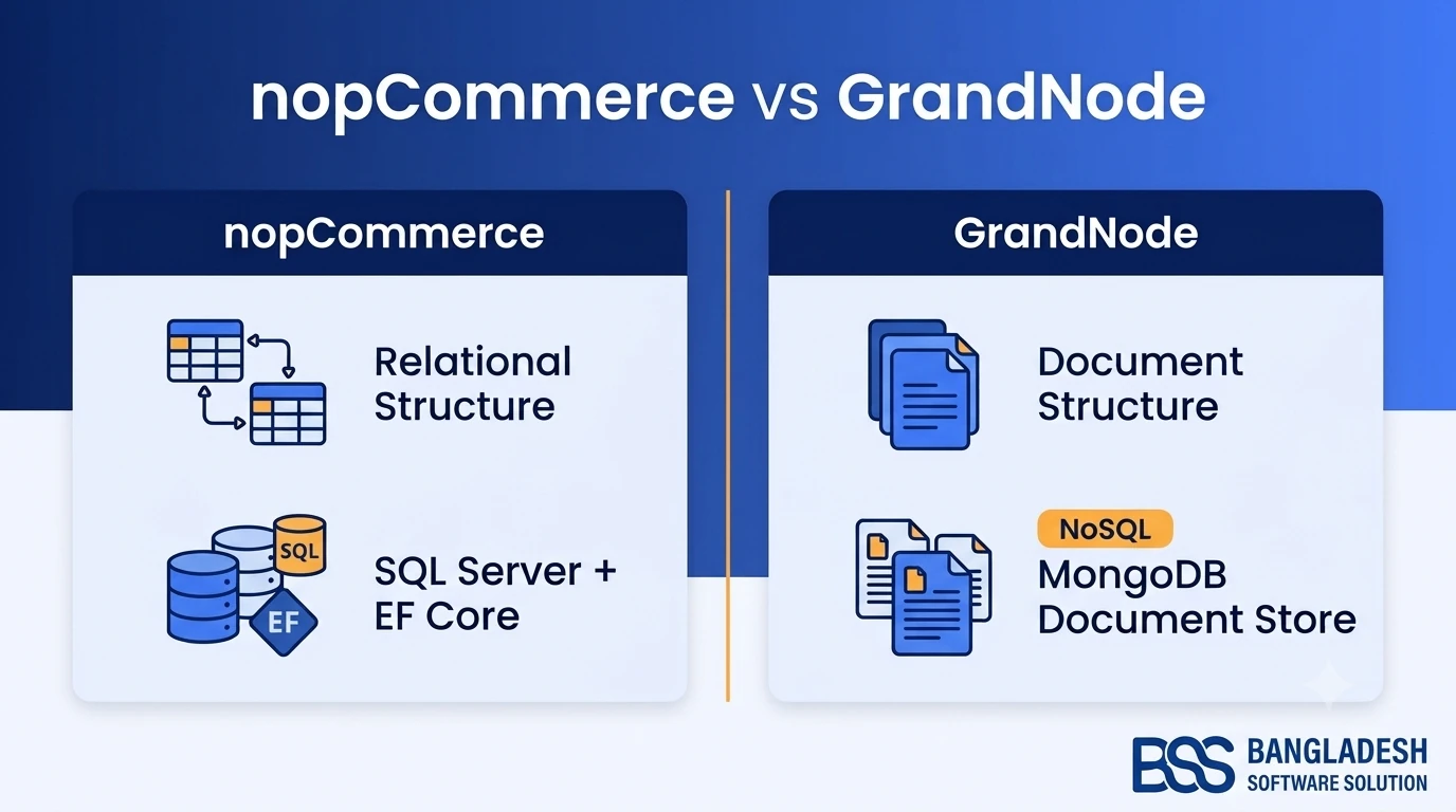 nopCommerce vs GrandNode: Which .NET Platform Should You Pick?