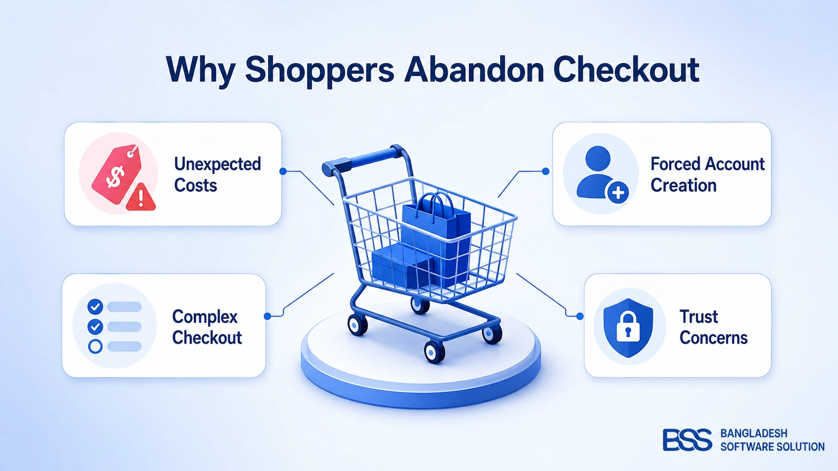 Why Shoppers Abandon Their Cart (and How to Win Them Back)