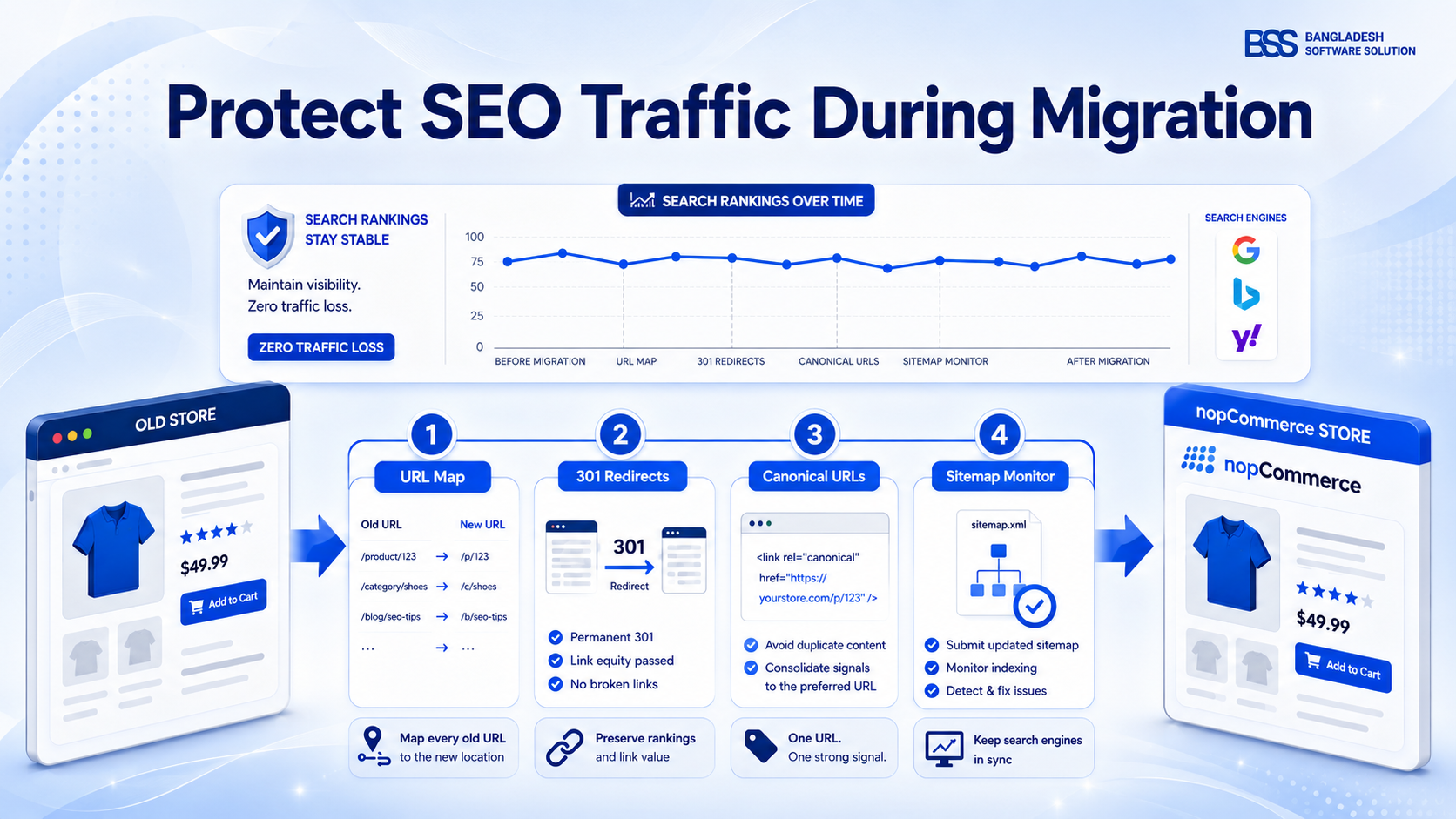AI Is Revolutionizing SEO for nopCommerce