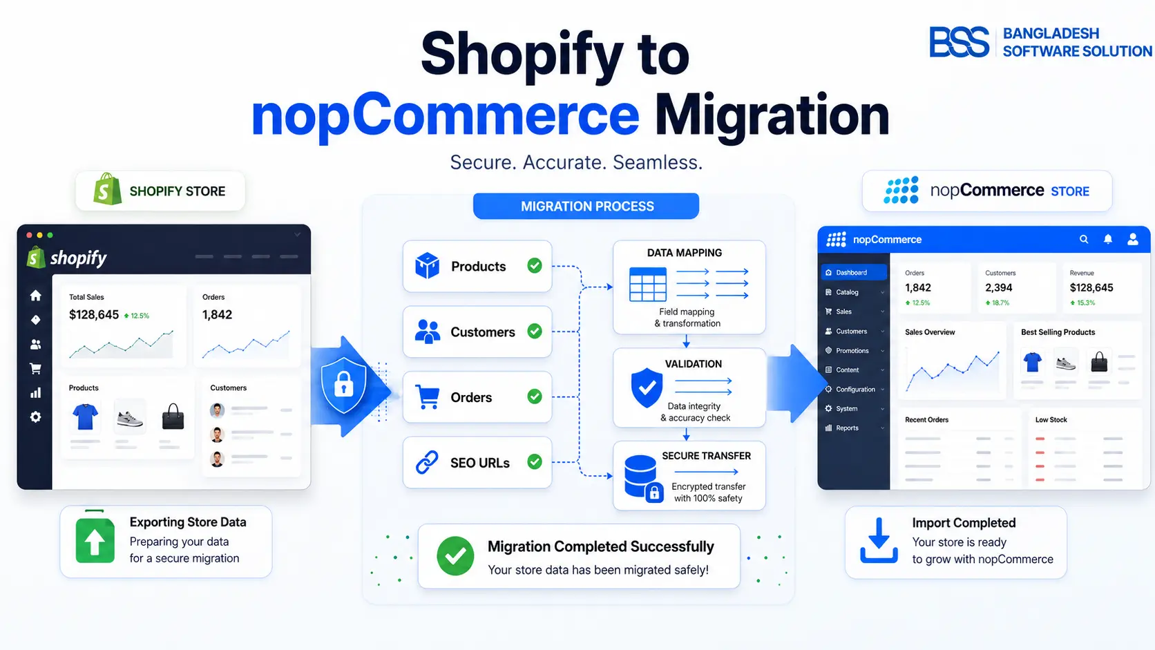 Shopify to NopCommerce Migration: Full Guide to Move Your Store Safely