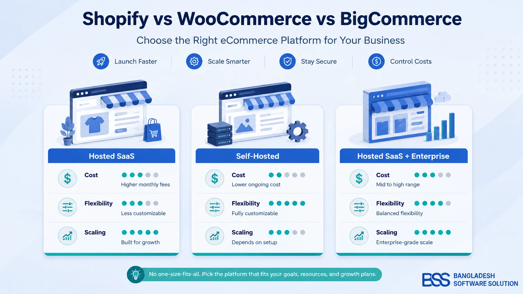 Why Developers Choose NopCommerce: A Technical Deep-Dive