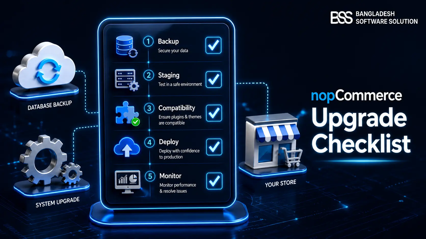 NopCommerce Upgrade Checklist