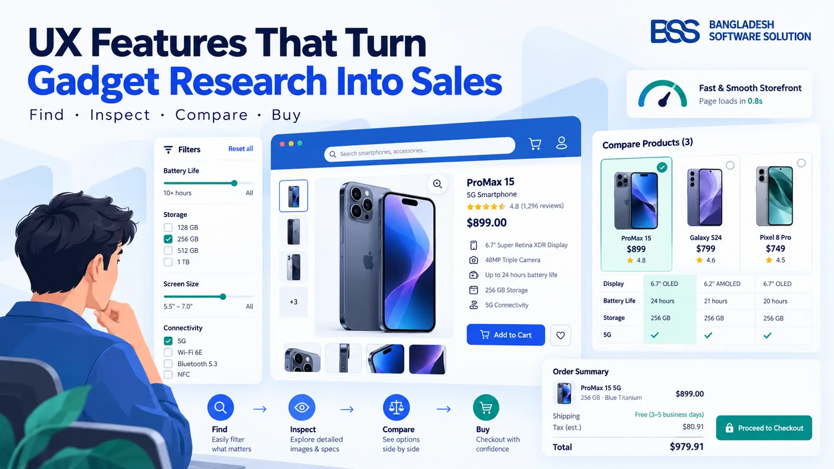 UX Features Every Tech & Gadget Storefront Needs to Maximize Sales