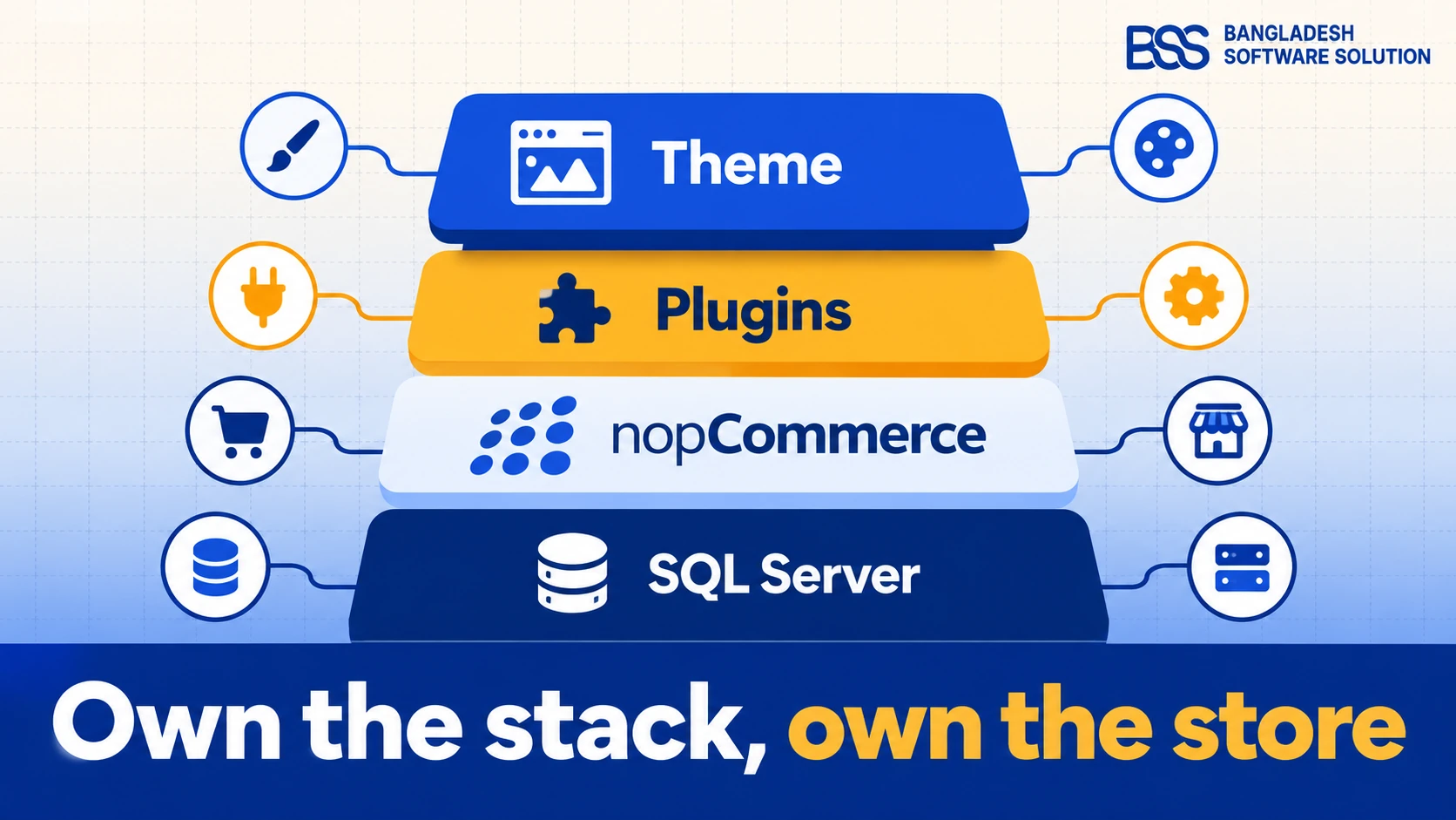 Why Choose a .NET E-Commerce Platform for Your Store?