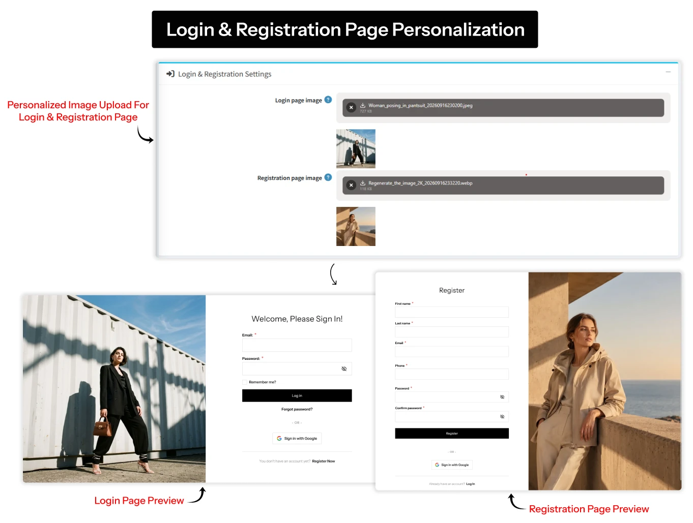 SMS Authentication