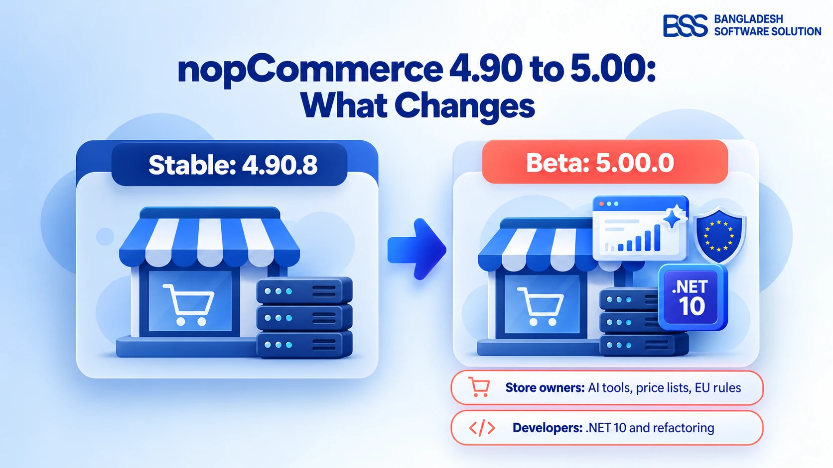 nopCommerce for Multi-Brand Electronics & Accessories Stores